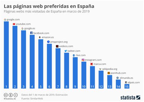 pornografia paginas|Porno en spanish .